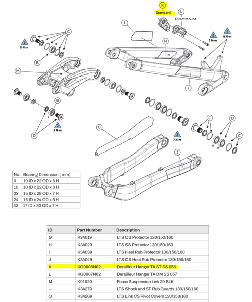 Gir&#248;re GT Sensor/Force/Zaskar Standard mount