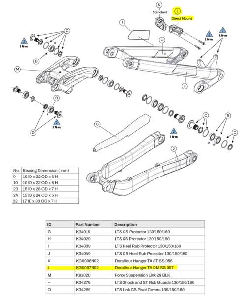 Gir&#248;re GT Sensor/Force/Zaskar Direct Mount