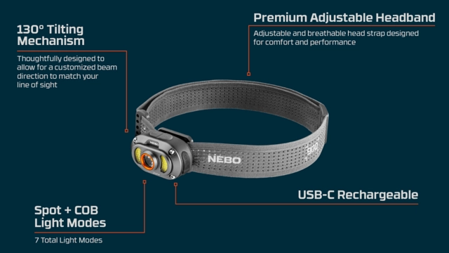 Nebo Mycro 900+ Headlamp 