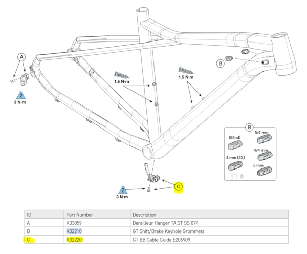 GT BB Cable Guide 2020-&gt; Avalanche/Zaskar